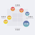 【反彈力】JS-66 球拍線-大盤線 200m (紅/白/蒂芬妮/螢光黃/漸層粉紫/淡紫)_3