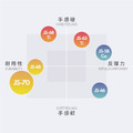【耐用性】 JS-70 球拍線 大盤線 200m(彩色/白/螢光黃)_5