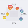 【擊球音】JS-68Ti 球拍線 大盤線 200m (白/桃紅)_3