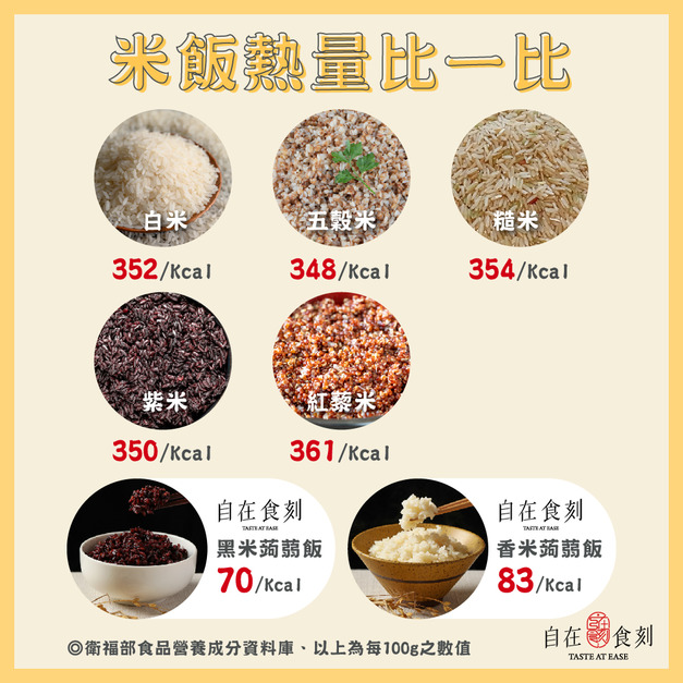 (免運專屬優惠)自在纖米40入-蒟蒻調和飯 (美安檔期)