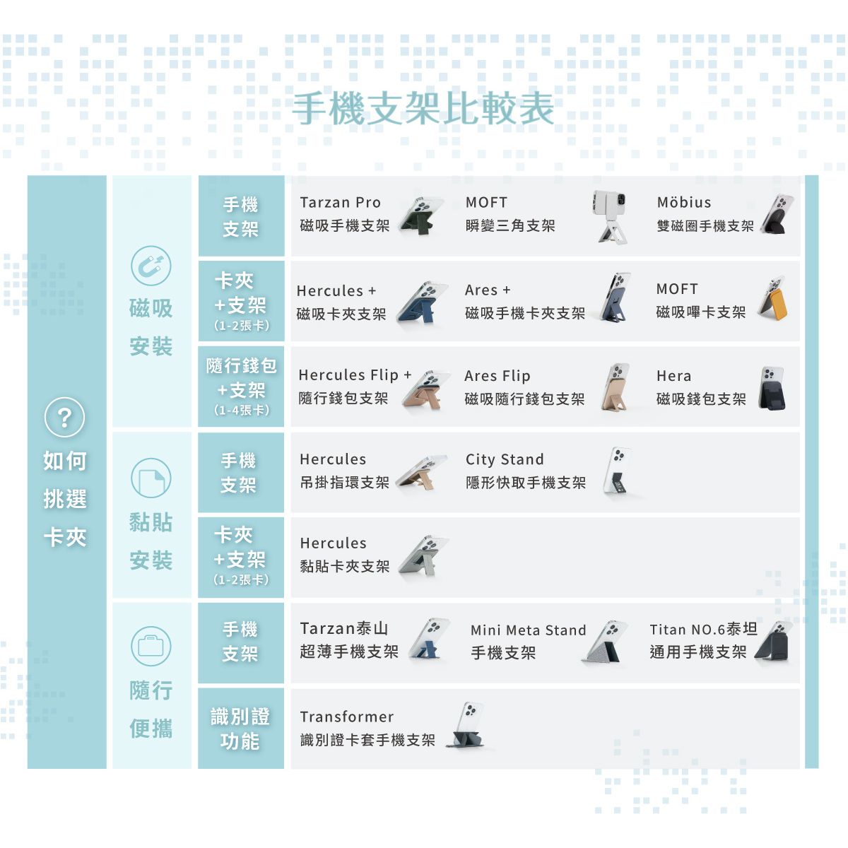 手機支架比較表