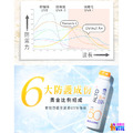 ALTO 艾多曬 防曬噴霧SPF50 抗老隔離 150mL (大橘) 1入/2入/3入/4入_5