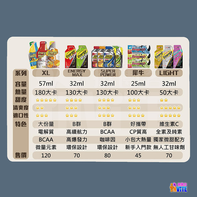 aminoMax 邁克仕 【突破自我全馬包】 