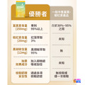 P.TEAM 優勝者黃+蝦紅素+黑胡椒鹼膠囊 30粒x1盒_5