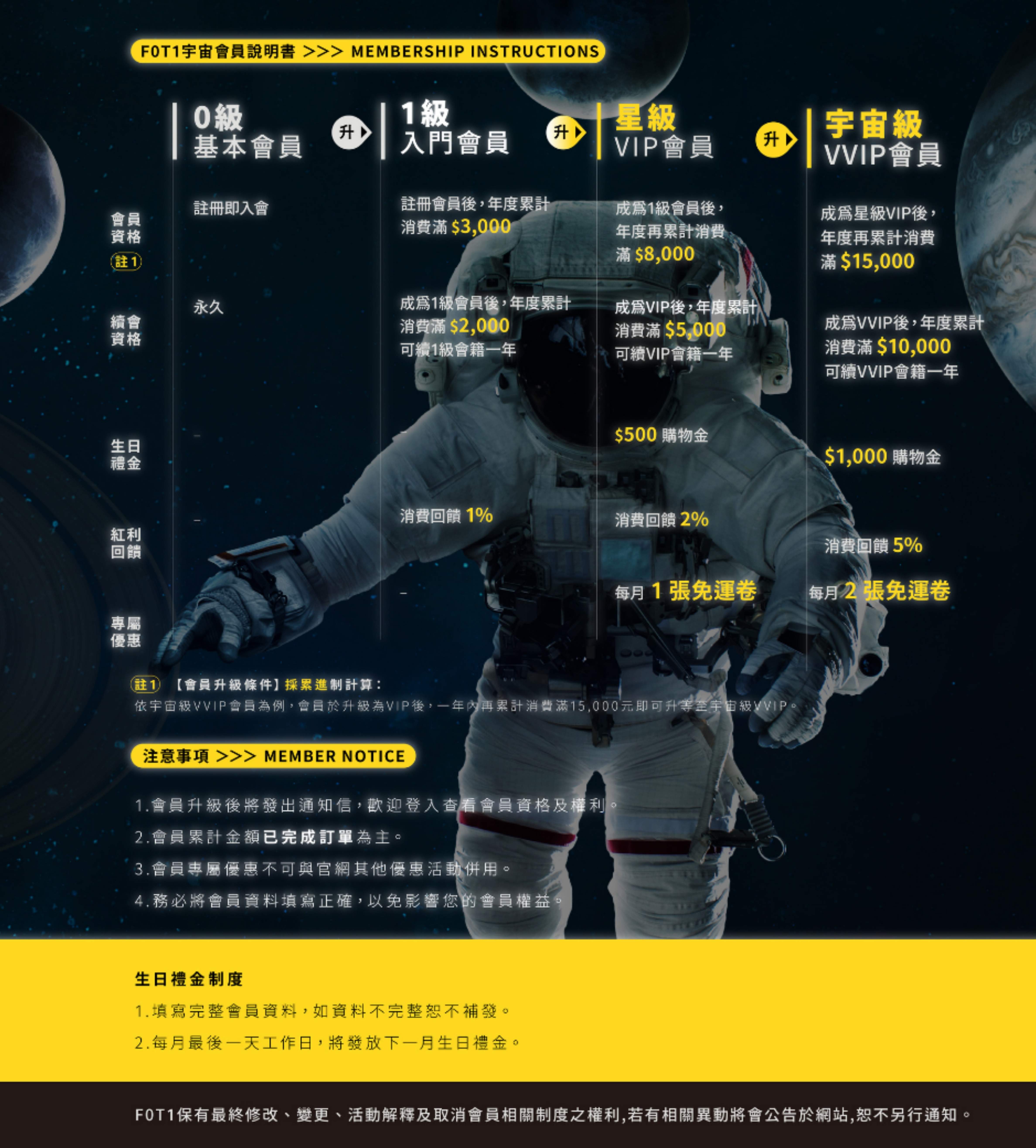 會員說明