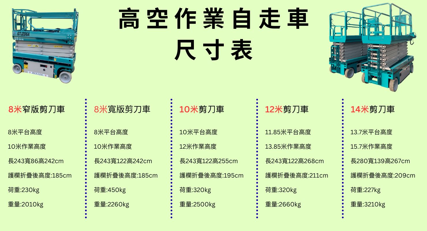 高空作業車出租｜銷售一站式服務/剪刀式、單柱式、手推式、履帶式高空車 等多種車型