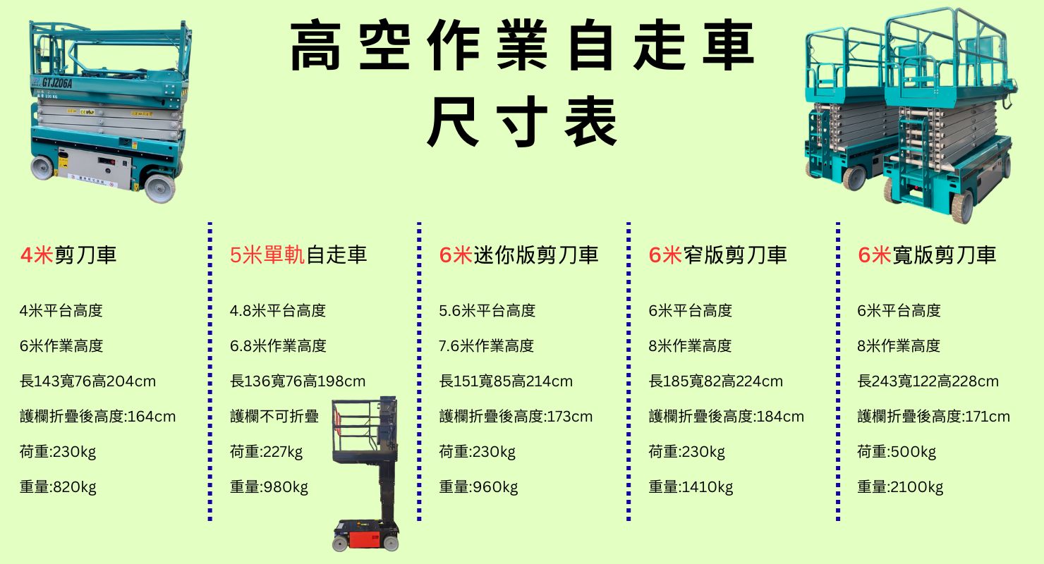 高空作業車出租｜銷售一站式服務/剪刀式、單柱式、手推式、履帶式高空車 等多種車型