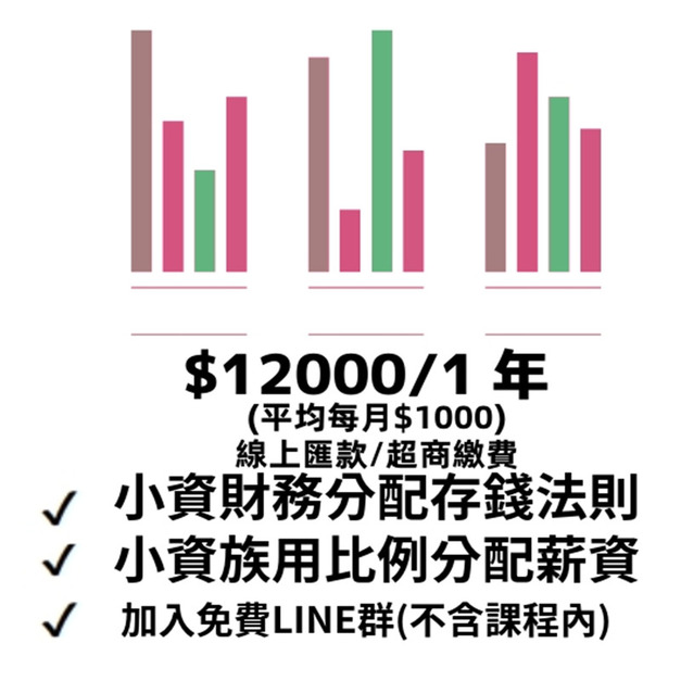 $12000/1年    (線上匯款/超商繳費)