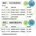 賀眾 智能程控冰溫熱三用飲水機 UN-9505AG 贈基本安裝_3