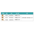 【同春】PGF320 環保合成紙有耳圓型三孔夾_5