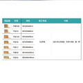 【同春】PGF36 環保合成紙2、3孔管夾 書背80mm_5