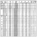 元寶金庫｜YB-307 不鏽鋼防火金庫 單門_7
