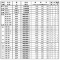 元寶金庫｜S250 個人保險箱 單門_7