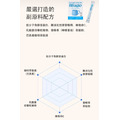 BBagio 藤黃果咖啡飲｜14入 50入_4