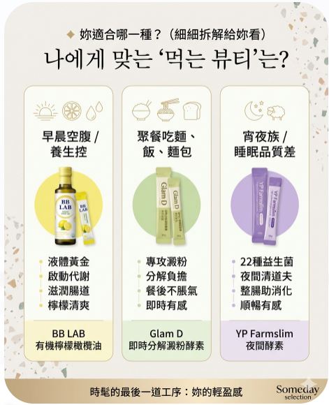 【內服美學】大餐後的救理？橄欖油 vs. 酵素，妳的身體現在最需要哪一個？