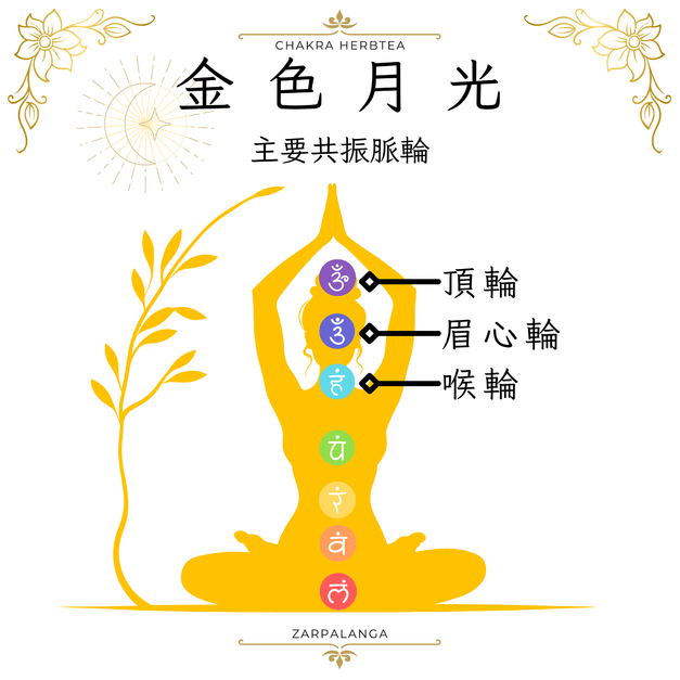 金色月光・脈輪花草茶