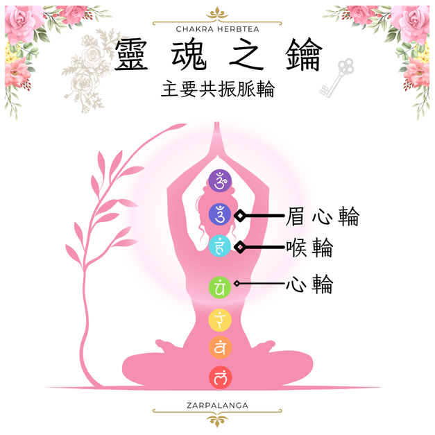 靈魂之鑰・脈輪花草茶