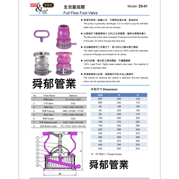 寶閥 十全 SB WOW 全流量底閥 ZS-01 47型減壓閥 41型減壓閥