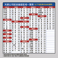 【150cm】天鋼多功能桌 WE-58W｜白色_2