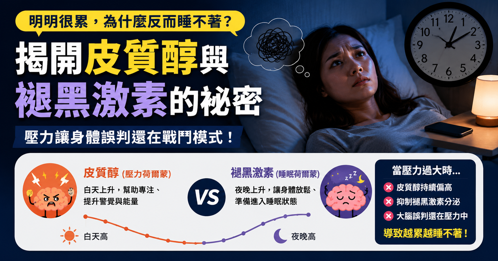 為什麼越累反而越睡不著？揭開皮質醇與褪黑激素的祕密