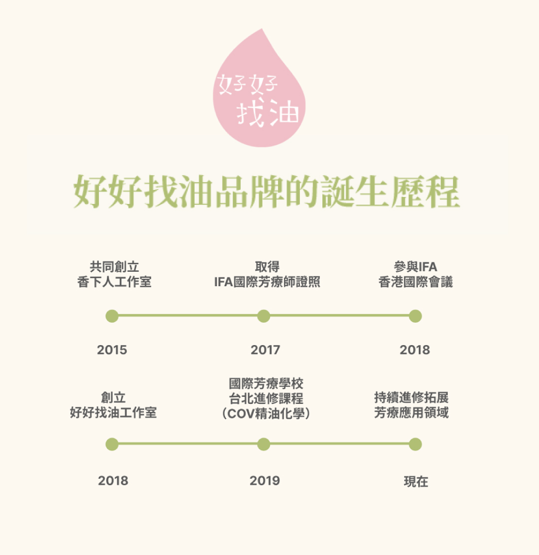 品牌歷程-手機版