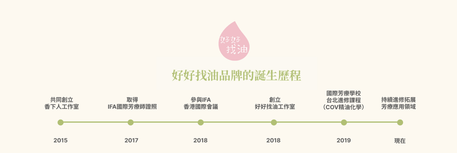 品牌歷程-電腦版