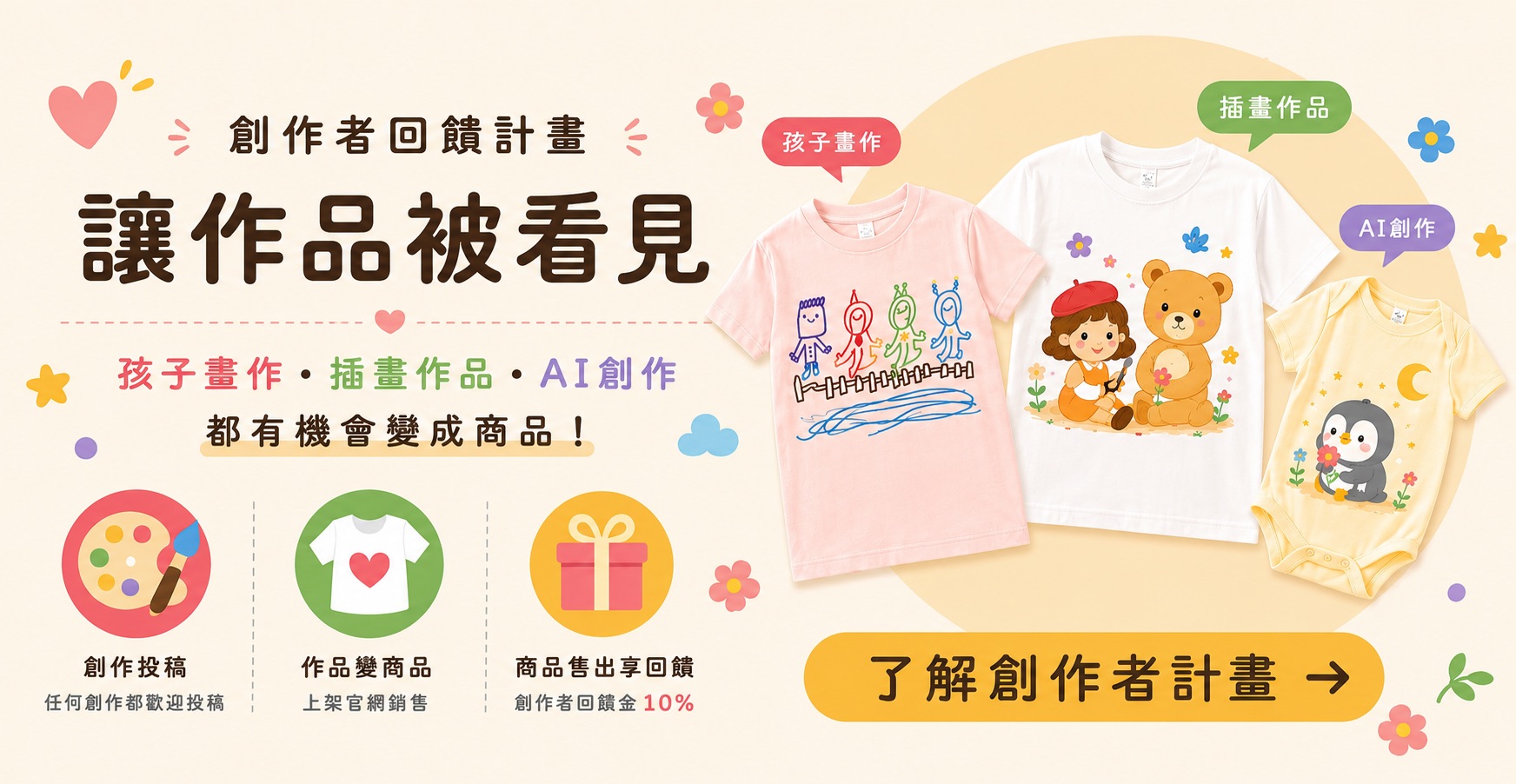 創作者回饋計畫