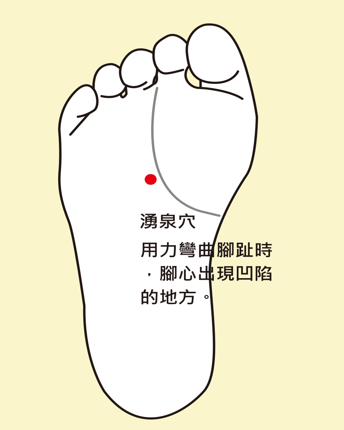 刺激湧泉穴對人體有何益處?