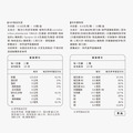 【任選10入】ALL IN ONE能量膠囊_7