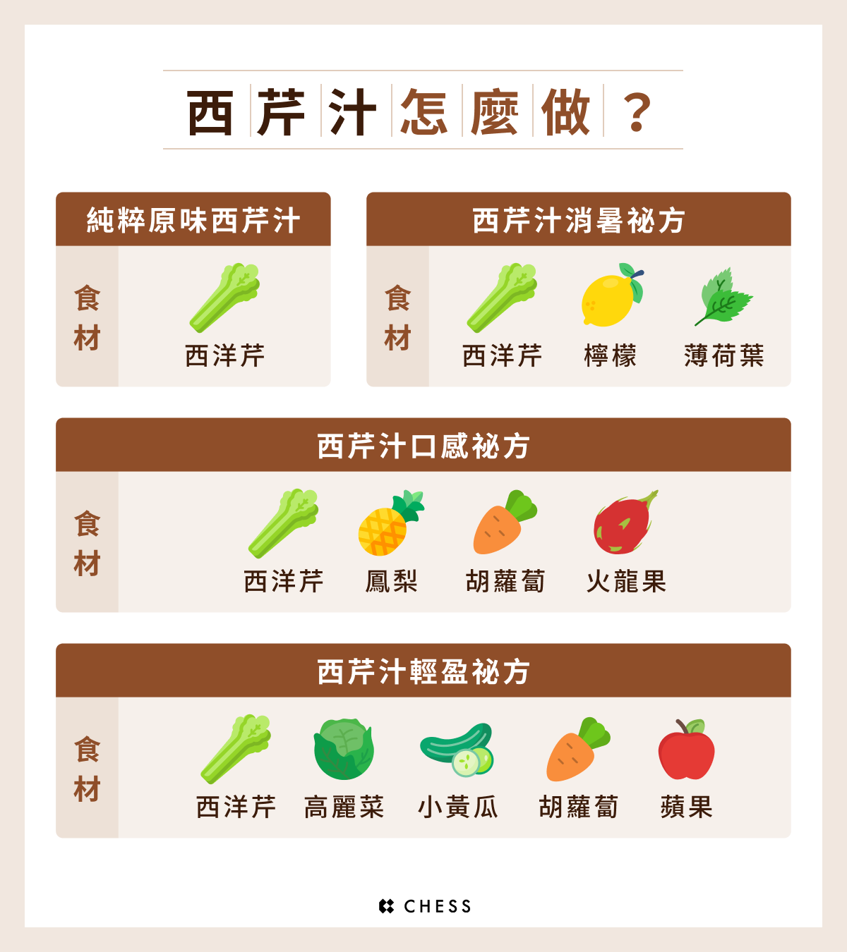 西芹汁怎麼做？