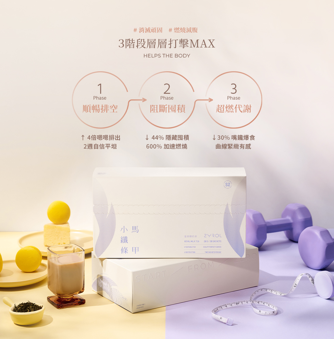 ZYROL 馬甲小纖條三階段燃脂機制：順暢排空、阻斷囤積、超燃代謝，4 倍順暢排空、600% 加速燃燒、30% 降低嗜甜食慾，幫助體態管理與燃脂循環。