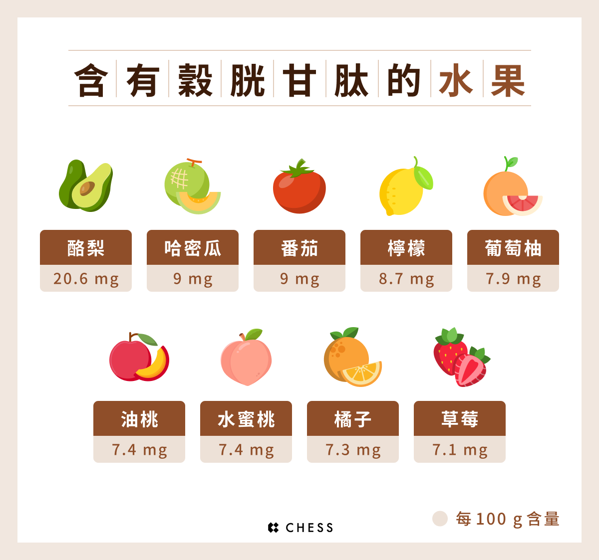 含有穀胱甘肽的水果