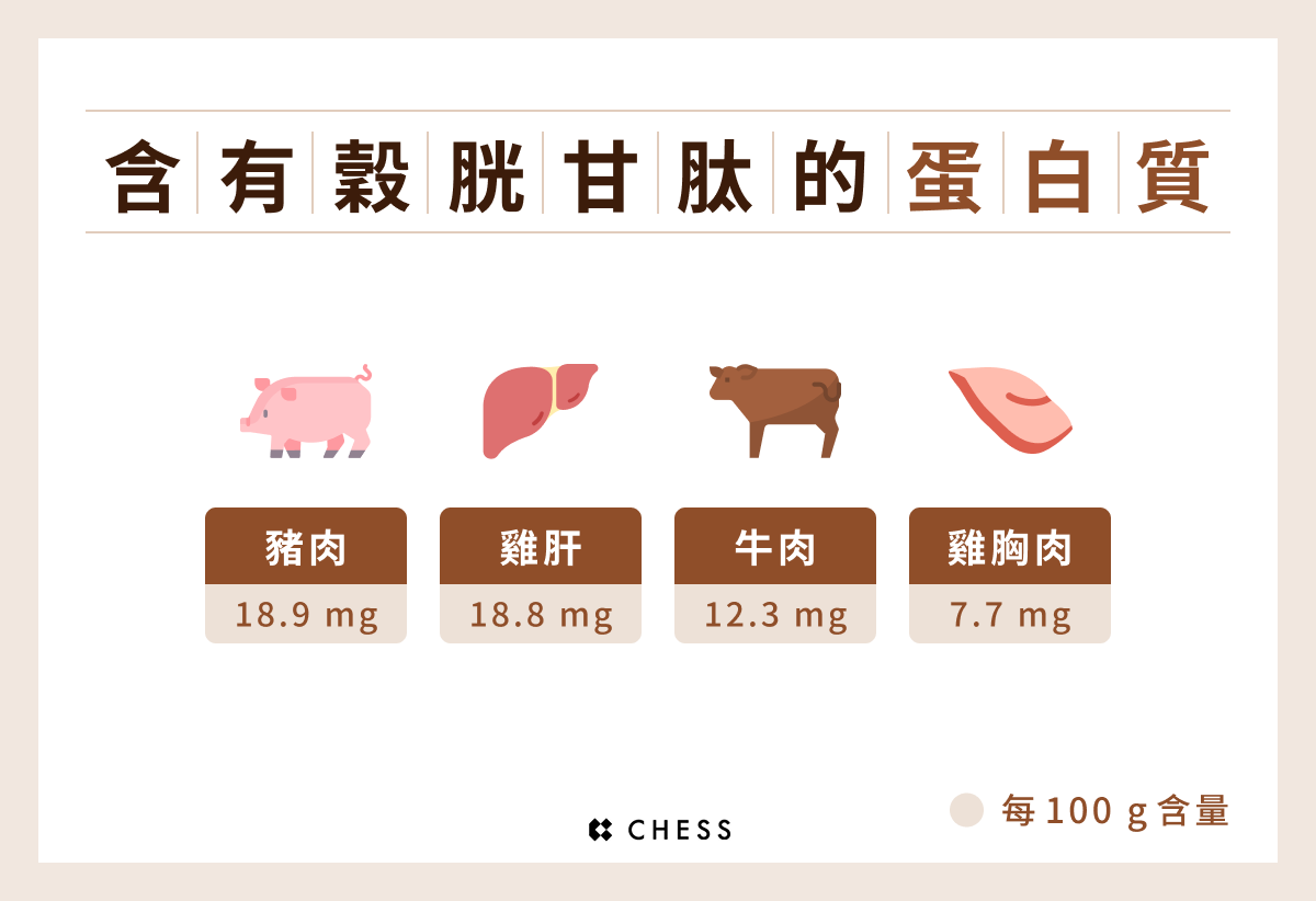 含有穀胱甘肽的蛋白質