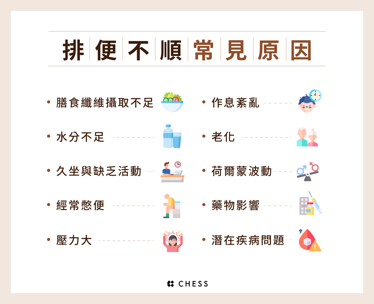 排便不順常見原因