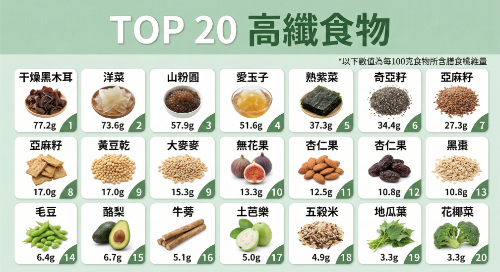 TOP_20高纖食物