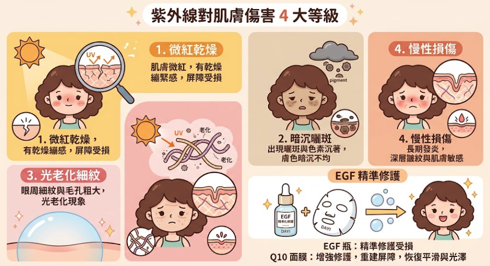 蘋果肌凹陷、細紋狂冒？原來這 4 個壞習慣正在偷偷抽走你的膠原蛋白！