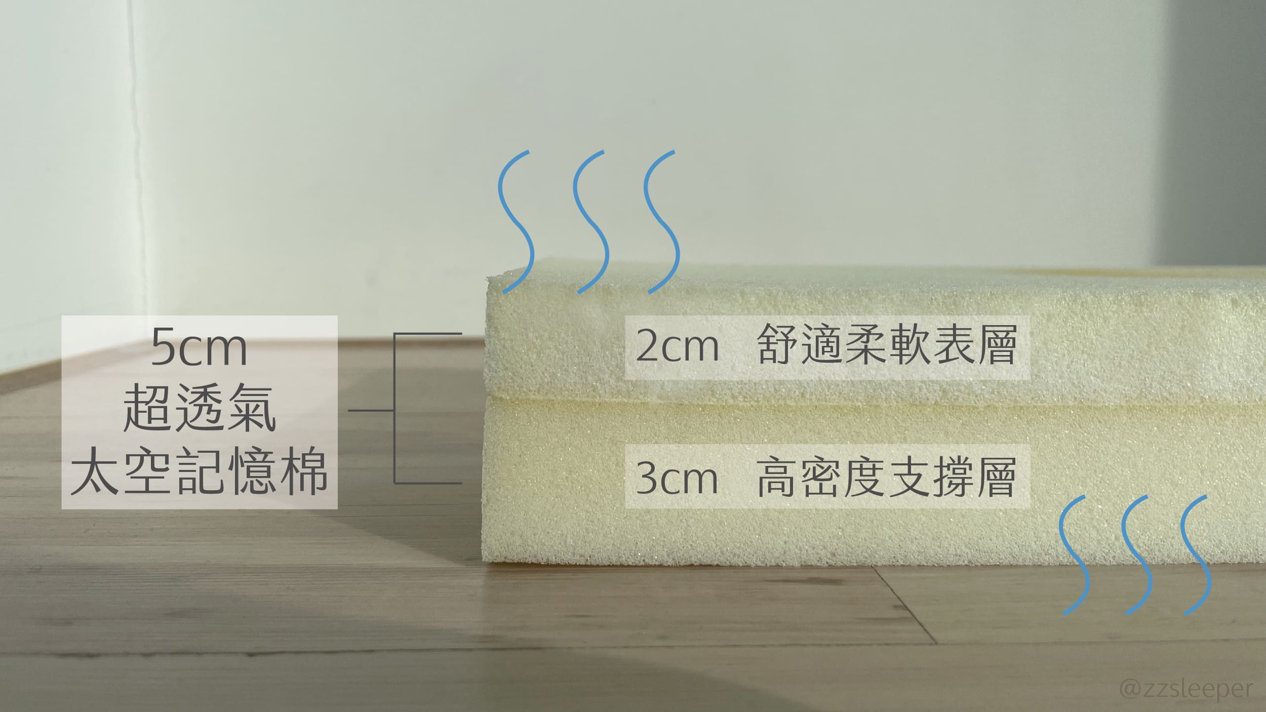 zz的嬰兒床墊為舒適柔軟表層加上高密度支撐層。