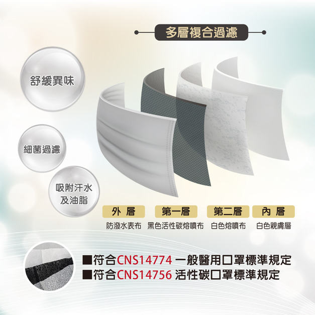 萬洲通醫用活性碳口罩-50入單片包裝