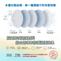 歐規N95-FFP2高防護口罩_3