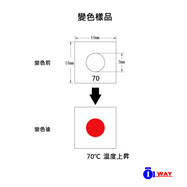 日油技研 F系列 小型單點式(40枚入)