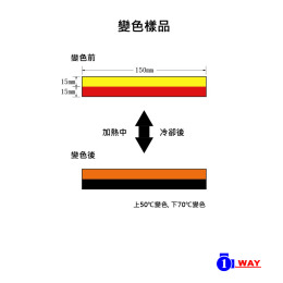 日油技研 P5.7系列 示溫膠帶(30枚入) 