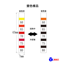 日油技研 C系列 示溫紙帶(100枚入)