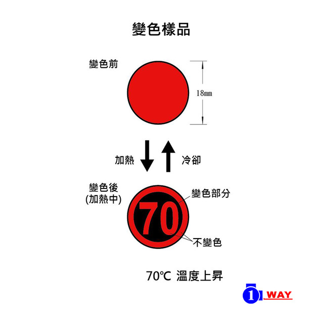 日油技研 WR系列 數字示溫貼紙(120枚入) 