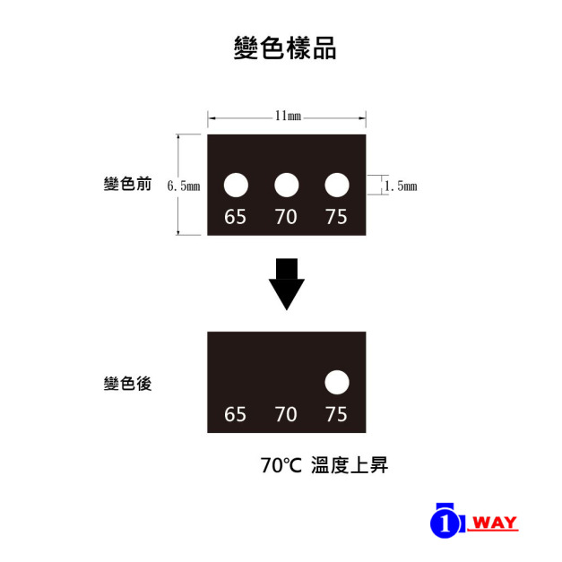 日油技研 3K系列 迷你三階段貼紙(20枚入) 