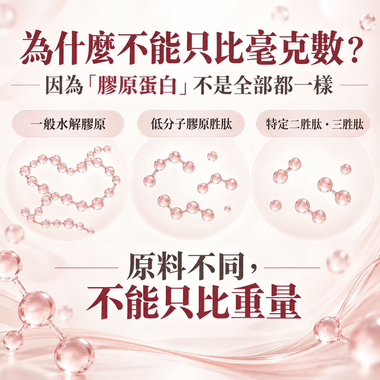不同水解膠原與膠原胜肽原料不能只用每日毫克數比較