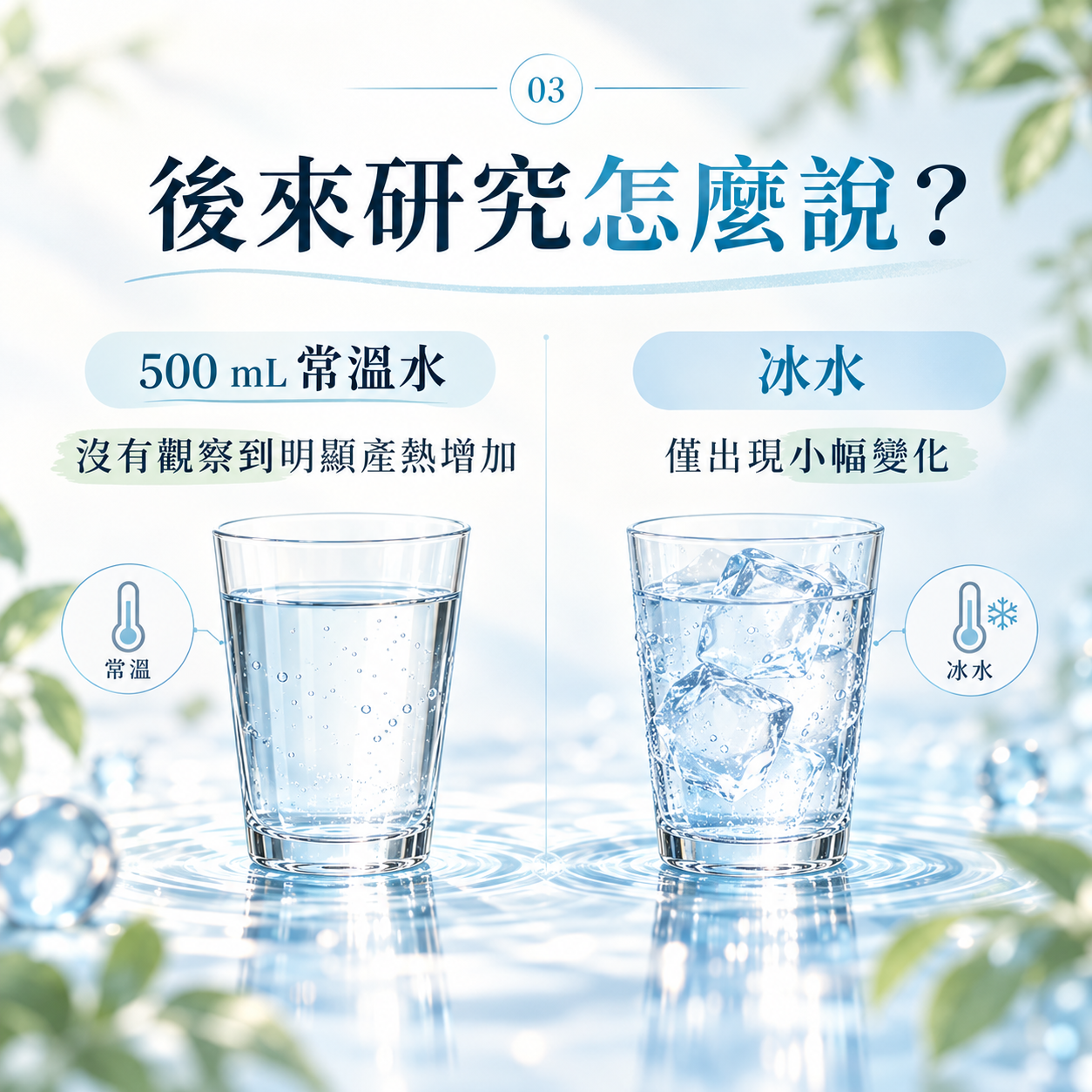 後續人體研究未發現喝500毫升常溫水會明顯增加能量消耗